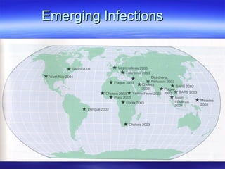 Emerging Infections 