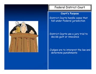 Federal District Court

           Court’s Purpose
-District Courts handle cases that
  fall under Federal jurisdiction




-District Courts use a jury trial to
  decide guilt or innocence




-Judges are to interpret the law and
  determine punishments
 