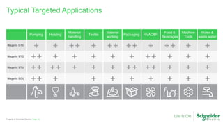 Typical Targeted Applications
Page 14Property of Schneider Electric |
Pumping Hoisting
Material
handling
Textile
Material
working
Packaging HVAC&R
Food &
Beverages
Machine
Tools
Water &
waste water
Magelis GTO
Magelis STO
Magelis STU
Magelis SCU
 