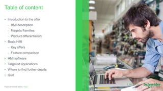 • Introduction to the offer
 HMI description
 Magelis Families
 Product differentiation
• Basic HMI
 Key offers
 Feature comparison
• HMI software
• Targeted applications
• Where to find further details
• Quiz
Table of content
Page 2Property of Schneider Electric |
 