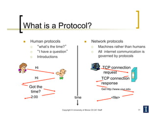 What is a Protocol?
  Human protocols
  “what’s the time?”
  “I have a question”
  Introductions
  Network protocols
  Machines rather than humans
  All internet communication is
governed by protocols
Copyright © University of Illinois CS 241 Staff 17
Hi
Hi
Got the
time?
2:00
TCP connection
request
TCP connection
response
Get http://www.uiuc.edu
<file>
time
 