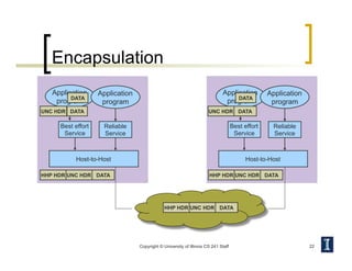 Application
program
Application
program
Copyright © University of Illinois CS 241 Staff 22
Encapsulation
Application
program
Reliable
Service
Host-to-Host
DATA
UNC HDR DATA
Application
program
Reliable
Service
Host-to-Host
DATA
UNC HDR DATA
HHP HDR UNC HDR DATA
Best effort
Service
Best effort
Service
HHP HDR UNC HDR DATA HHP HDR UNC HDR DATA
 