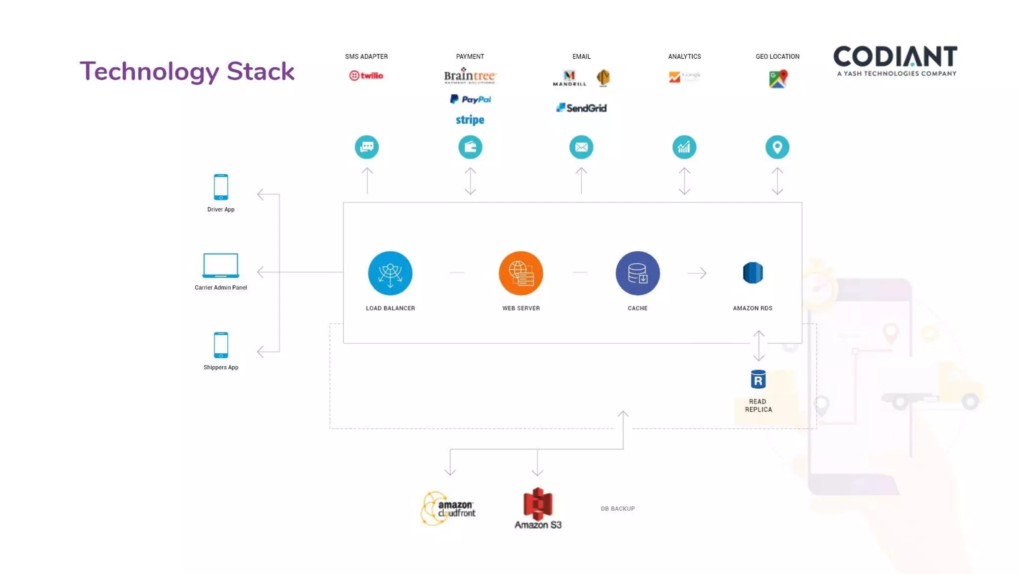 On-demand Trucking App Development