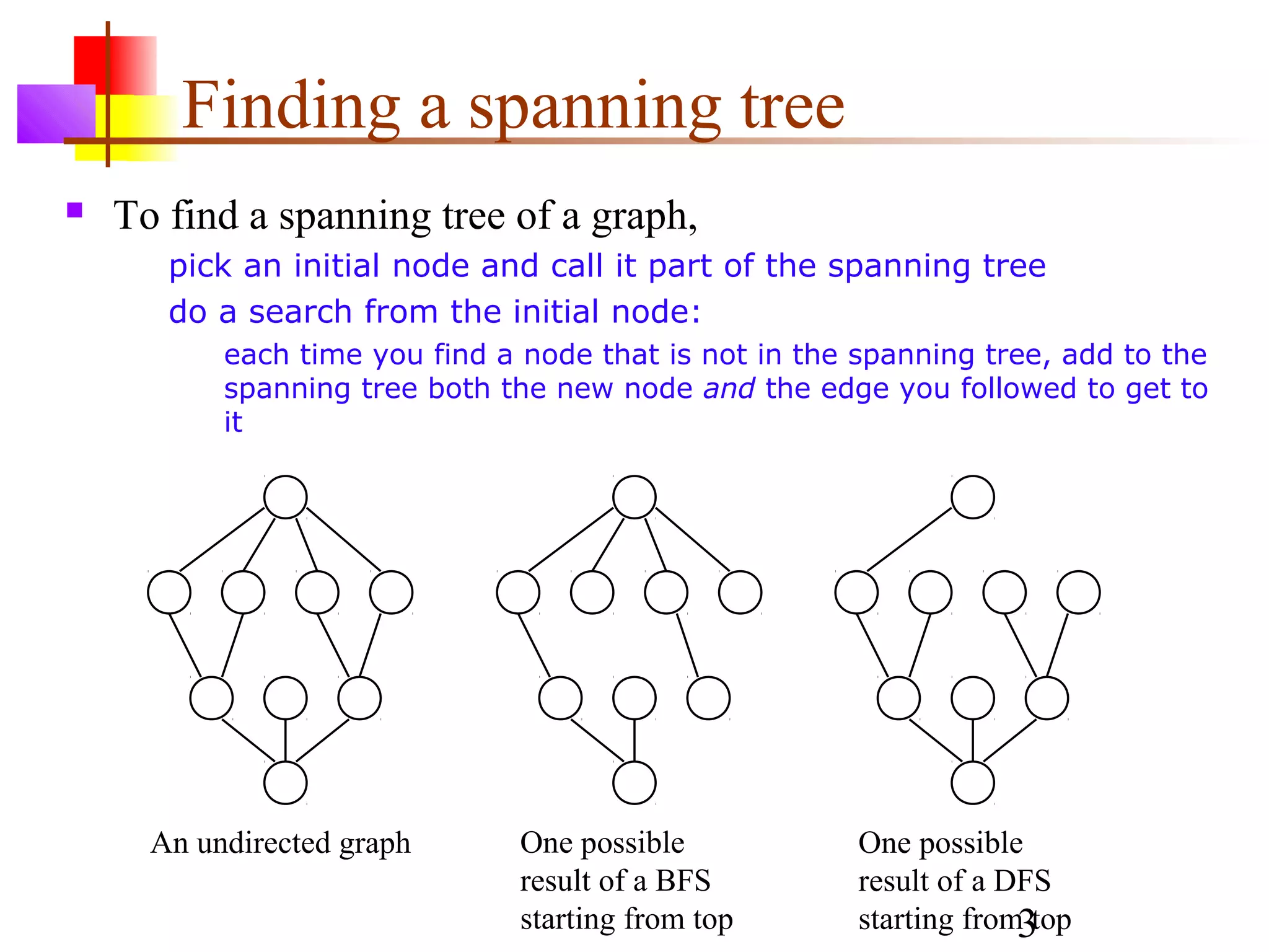 Finding a spanning tree
   To find a spanning tree of a graph,
       pick an initial node and call it part of the spanning tree
       do a search from the initial node:
           each time you find a node that is not in the spanning tree, add to the
           spanning tree both the new node and the edge you followed to get to
           it




      An undirected graph       One possible            One possible
                                result of a BFS         result of a DFS
                                starting from top       starting from3top
 