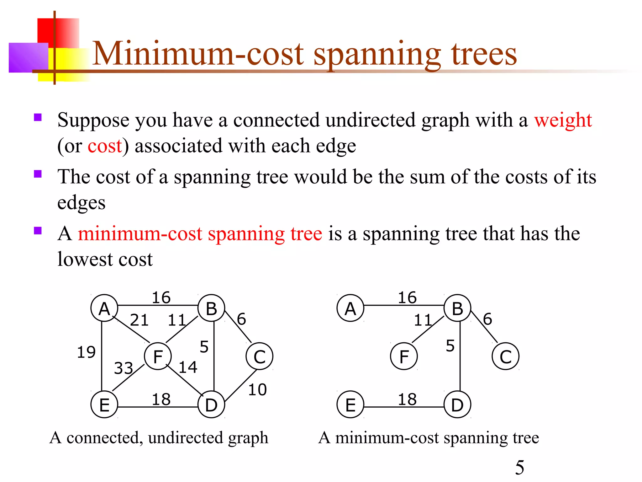 Minimum-cost spanning trees
    Suppose you have a connected undirected graph with a weight
     (or cost) associated with each edge
    The cost of a spanning tree would be the sum of the costs of its
     edges
    A minimum-cost spanning tree is a spanning tree that has the
     lowest cost
                   16                                16
            A                  B               A            B
                 21 11             6                   11       6

       19                      5                            5
                     F                 C              F             C
                33        14
                                       10
            E        18        D               E     18     D
    A connected, undirected graph           A minimum-cost spanning tree
                                                                        5
 