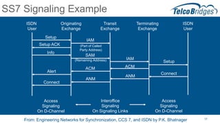 What is SS7? An Introduction to Signaling System 7 | PPT