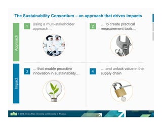 The Sustainability Consortium – an approach that drives impacts
… that enable proactive
innovation in sustainability…
Using a multi-stakeholder
approach…
… to create practical
measurement tools…
… and unlock value in the
supply chain
ApproachImpact
1 2
3 4
 
