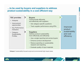 Buyers
Communicate efficiently
and effectively with suppliers:
•! Ask category-specific questions
•! Track supplier performance using KPIs
Suppliers
Address product sustainability
more effectively and efficiently:
•! Use a single reporting tool across buyers
•! Enhance product development
•! Reduce spending on sustainability
research and reporting
•! Evaluate quality of input materials
…to be used by buyers and suppliers to address
product sustainability in a cost efficient way
Improved
product
sustainability
and cost
efficiency
•! Hotspots
•! Improvement
opportunities
•! Key Performance
Indicators
•! Category
Sustainability
Profiles
TSC provides
Hotspot: Sustainability focused social and environmental high impact areas
 