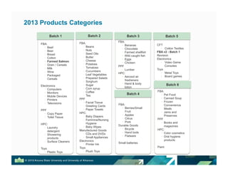2013 Products Categories
FBA:
•! Beef
•! Beer
•! Bread
•! Cotton
•! Farmed Salmon
•! Grain / Cereals
•! Milk
•! Wine
•! Packaged
Cereals
Electronics
•! Computers
•! Monitors
•! Mobile Devices
•! Printers
•! Televisions
PPF
•! Copy Paper
•! Toilet Tissue
HPC:
•! Laundry
detergent
•! Showering
products
•! Surface Cleaners
Toys
•! Plastic Toys
Batch 1
FBA:
•! Beans
•! Nuts
•! Seed Oils
•! Butter
•! Cheese
•! Potatoes
•! Tomatoes
•! Cucumbers
•! Leaf Vegetables
•! Prepared Salads
•! Sorghum
•! Sugar
•! Corn syrup
•! Coffee
•! Tea
PPF
•! Facial Tissue
•! Greeting Cards
•! Paper Towels
HPC:
•! Baby Diapers
•! Feminine/Nursing
Hygiene
•! Baby Wipes
Manufactured Goods
•! CDs and DVDs
•! Small Appliances
Electronics
•! Printer Ink
Toys
•! Plush Toys
Batch 2
FBA:
•! Bananas
•! Chocolate
•! Farmed shellfish
•! Wild caught fish
•! Eggs
•! Chicken
PPF
•! Lumber
HPC:
•! Aerosol air
fresheners
•! Hand & body
lotion
Batch 3
FBA:
•! Berries/Small
Fruit
•! Apples
•! Citrus
•! Pork
Durable Goods
•! Bicycle
•! Hand tools
•! Flatware
Small batteries
Batch 4
CFT
•! Cotton Textiles
FBA v2 - Batch 1
Revision
Electronics
•! Video Game
Consoles
Toys
•! Metal Toys
•! Board games
Batch 5
FBA:
•! Pet Food
•! Canned Soup
•! Frozen
Convenience
Meals
•! Jams and
Preserves
PPF
•! Books and
magazines
HPC:
•! Color cosmetics
•! Oral hygiene
products
Paint
Batch 6
 