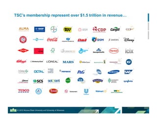 TSC’s membership represent over $1.5 trillion in revenue…
 