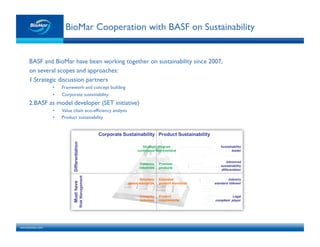 www.biomar.com!
BioMar Cooperation with BASF on Sustainability!
BASF and BioMar have been working together on sustainability since 2007, !
on several scopes and approaches:!
1.!Strategic discussion partners!
•! Framework and concept building!
•! Corporate sustainability!
2.!BASF as model developer (SET initiative)!
•! Value chain eco-efﬁciency analysis!
•! Product sustainability!
 