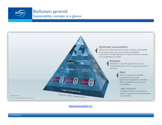 www.biomar.com!
BioSustain pyramid"
Sustainability concept at a glance!
www.biosustain.no
 
