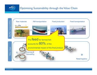 www.biomar.com!
Valuechain
Optimising Sustainability through theValue Chain!
Feed transportation
Farming &
Harvesting
Retail logistics
RM transportationRaw materials Feed production
+ +
+
+
BioMarresponsibility
+
+
+
Slaughtering,
Processing &
Packaging
The feed for farmed fish
accounts for 80% of the
environmental impact of the final product
 