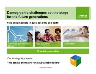 Demographic challenges set the stage
for the future generations
Nine billion people in 2050 but only one earth
Food & Nutrition Quality of life
Chemistry as enabler
Resources, Environment &
Climate
Our strategy & purpose:
“We create chemistry for a sustainable future”
4Copyright BASF Corporation
 