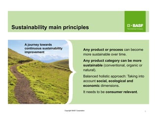 66
Sustainability main principles
6
A journey towards
continuous sustainability
improvement
!Any product or process can become
more sustainable over time.
!Any product category can be more
sustainable (conventional, organic or
natural).
!Balanced holistic approach: Taking into
account social, ecological and
economic dimensions.
!It needs to be consumer relevant.
Copyright BASF Corporation
 
