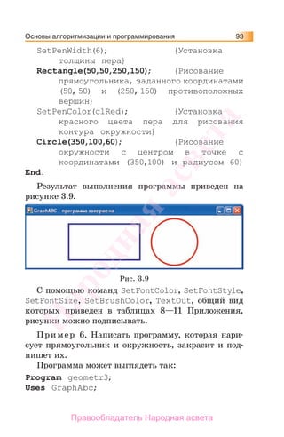 Основы алгоритмизации и программирования 93
SetPenWidth(6); {Установка
толщины пера}
Rectangle(50,50,250,150); {Рисование
прямоугольника, заданного координатами
(50,50) и (250,150) противоположных
вершин}
SetPenColor(clRed); {Установка
красного цвета пера для рисования
контура окружности}
Circle(350,100,60); {Рисование
окружности с центром в точке с
координатами (350,100) и радиусом 60}
End.
Результат выполнения программы приведен на
рисунке 3.9.
Рис. 3.9
С помощью команд SetFontColor, SetFontStyle,
SetFontSize, SetBrushColor, TextOut, общий вид
которых приведен в таблицах 8—11 Приложения,
рисунки можно подписывать.
Пример 6. Написать программу, которая нари-
сует прямоугольник и окружность, закрасит и под-
пишет их.
Программа может выглядеть так:
Program geometr3;
Uses GraphAbc;
Народная
асвета
Правообладатель Народная асвета
 