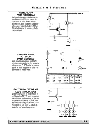 MM O N TO N T A J E SA J E S D ED E EE L E C T R O N I C AL E C T R O N I C A
METRONOMO
PARA PRACTICAS
La frecuencia es controlada en el po-
tenciómetro de 100k y la banda de
operación es dada por el capacitor
electrolítico. Este capacitor puede ser
alterado en la banda de 2.2 a 100µF.
El parlante es de 10 cm de 4 u 8 ohm
de impedancia.
CONTROLES DE
POTENCIA
PARA MOTORES
Este circuito es sugerido por RCA y
admite dos corrientes en dos redes de
alimentación. El SCR debe ser monta-
do en un buen disipador de calor y el
control es de media onda.
EXCITACION DE VARIOS
LEDS SIMULTANEOS
El transistor usado en este circuito es
un Darlington TIP115, pero se pueden
experimentar equivalentes. La corrien-
te de cada diodo es de 25,8mA, valor
determinado tanto por Vz como por los
resistores de 120 ohm. El circuito es
sugerido por Texas Instruments.
Circuitos Electrónicos 3 21
 