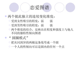 恋爱图谱 两个彼此独立的连续变化维度： 受到女性吸引的程度：弱    强 受到男性吸引的程度：弱    强 两个维度的结合，反映出在程度和强度上与他人不同的独特性倾向图谱 “ 圆圈模式” 把从同到异的两极这条线弯成一个圆 一个人的性倾向可以是圆内的任何一个点 