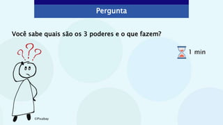 Você sabe quais são os 3 poderes e o que fazem?
Pergunta
©Pixabay
1 min
 