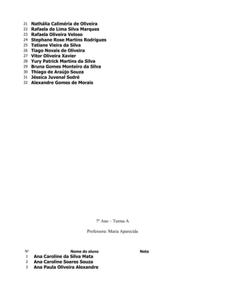 21   Nathália Caliméria de Oliveira
22   Rafaela de Lima Silva Marques
23   Rafaela Oliveira Veloso
24   Stephane Rose Martins Rodrigues
25   Tatiane Vieira da Silva
26   Tiago Novais de Oliveira
27   Vitor Oliveira Xavier
28   Yury Patrick Martins da Silva
29   Bruna Gomes Monteiro da Silva
30   Thiago de Araújo Souza
31   Jéssica Juvenal Sodré
32   Alexandre Gomes de Morais




                                 7º Ano – Turma A

                             Professora: Maria Aparecida



Nº                   Nome do aluno                         Nota
1     Ana Caroline da Silva Mata
2     Ana Caroline Soares Souza
3     Ana Paula Oliveira Alexandre
 