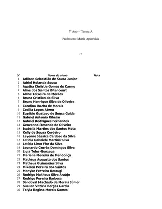 7º Ano – Turma A

                            Professora: Maria Aparecida



                                          -+




Nº                 Nome do aluno                      Nota
 1   Adilson Sebastião de Sousa Junior
 2   Adriel Holanda Sousa
 3   Agatha Christie Gomes do Carmo
 4   Aline dos Santos Bitencourt
 5   Alline Teixeira de Moraes
 6   Bruna Cristian da Silva
 7   Bruno Henrique Silva de Oliveira
 8   Carolina Rocha de Morais
 9   Cecilia Lopes Abreu
10   Euzébio Gustavo de Sousa Guida
11   Gabriel Antonio Ribeiro
12   Gabriel Rodrigues Fernandes
13   Geovanna Resende de Oliveira
14   Isabella Martins dos Santos Mota
15   Kelly de Sousa Cordeiro
16   Layenne Jéssica Cardoso da Silva
17   Leticia Gabriele Martins Silva
18   Letícia Lima Flor da Silva
19   Leonardo Corrêa Domingos Silva
20   Ligia Teles Gonzaga
21   Mariana Moreira de Mendonça
22   Matheus Augusto dos Santos
23   Matheus Guimarães Silva
24   Mikelen Pereira dos Santos
25   Monyke Ferreira Uessugi
26   Rodrigo Matheus Silva Araújo
27   Rodrigo Pereira Barbosa
28   Sandoval Machado de Morais Júnior
29   Suellen Vitoria Borges Garcia
30   Talyla Regina Morais Gomes
 