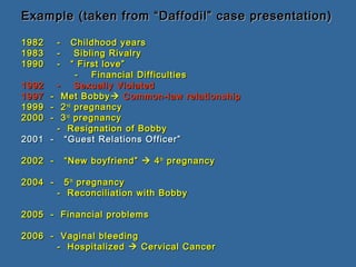 Example (taken from “Daffodil” case presentation)Example (taken from “Daffodil” case presentation)
1982 - Childhood years1982 - Childhood years
1983 - Sibling Rivalry1983 - Sibling Rivalry
1990 - “ First love”1990 - “ First love”
- Financial Difficulties- Financial Difficulties
1992 - Sexually Violated1992 - Sexually Violated
19971997 - Met Bobby- Met Bobby Common-law relationshipCommon-law relationship
1999 - 21999 - 2ndnd
pregnancypregnancy
2000 - 32000 - 3rdrd
pregnancypregnancy
- Resignation of Bobby- Resignation of Bobby
2001 - “Guest Relations Officer”2001 - “Guest Relations Officer”
2002 - “New boyfriend”2002 - “New boyfriend”  44thth
pregnancypregnancy
2004 - 52004 - 5thth
pregnancypregnancy
- Reconciliation with Bobby- Reconciliation with Bobby
2005 - Financial problems2005 - Financial problems
2006 - Vaginal bleeding2006 - Vaginal bleeding
- Hospitalized- Hospitalized  Cervical CancerCervical Cancer
 