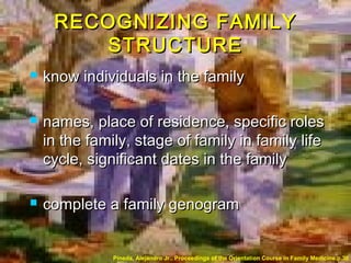 RECOGNIZING FAMILYRECOGNIZING FAMILY
STRUCTURESTRUCTURE
 know individuals in the familyknow individuals in the family
 names, place of residence, specific rolesnames, place of residence, specific roles
in the family, stage of family in family lifein the family, stage of family in family life
cycle, significant dates in the familycycle, significant dates in the family
 complete a family genogramcomplete a family genogram
Pineda, Alejandro Jr.. Proceedings of the Orientation Course in Family Medicine.p.36
 