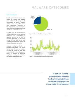 MALWARE CATEGOR I E S

Outbreak Intelligence
                                              Outbreak
                                            Intelligence,
Today’s cybercriminals go to great              27%
lengths to ensure their malware
goes undetected. As we previously
demonstrated in Figure 7, malware
creators may even offer service
level   agreements       consisting  of
full replacement and money-back
guarantees that the malware will not be
picked up by traditional scanners.                                                                                                                                                                                        Signature, 73%


In 2009, 27% of all Web-delivered
malware blocked by ScanSafe Outbreak      Figure 16 - Outbreak Intelligence vs. Signature Blocks
Intelligence was undetectable by
signature scanners at the time of         100%

encounter. While 27% was the overall       90%

average for the year, during peak          80%

outbreak periods the rate of zero day      70%

malware blocks was much higher.            60%

                                           50%

Outbreak Intelligence blocks on            40%

November 7th reached 97%. Second           30%

highest rate of zero day malware           20%

occurred on August 24, with 90%            10%

                                            0%
undetectable by traditional signatures.




                                                                                                                                                                                                                                                                                                                                                 03-Dec-09
                                                                                                                                                                                                                                                                                                                                                             17-Dec-09
                                                                                                                                                                                     04-Jun-09
                                                                                                                                                                                                 18-Jun-09




                                                                                                                                                                                                                                                                                                 08-Oct-09
                                                                                                                                                                                                                                                                                                             22-Oct-09
                                                                                                                                                                                                                                                                                                                         05-Nov-09
                                                                                                                                                                                                                                                                                                                                     19-Nov-09
                                                                                                                                                                                                             02-Jul-09
                                                                                                                                     09-Apr-09
                                                                                                                                                 23-Apr-09




                                                                                                                                                                                                                         16-Jul-09
                                                                                                                                                                                                                                     30-Jul-09
                                                                                     12-Feb-09
                                                                                                 26-Feb-09




                                                                                                                                                                                                                                                                         10-Sep-09
                                                                                                                                                                                                                                                                                     24-Sep-09
                                                                                                             12-Mar-09
                                                                                                                         26-Mar-09
                                                 01-Jan-09
                                                             15-Jan-09
                                                                         29-Jan-09




                                                                                                                                                                                                                                                 13-Aug-09
                                                                                                                                                                                                                                                             27-Aug-09
                                                                                                                                                             07-May-09
                                                                                                                                                                         21-May-09




Figure 17 provides a day-by-day
snapshot of zero day malware blocked
by Outbreak Intelligence in 2009.         Figure 17 - Outbreak Intelligence Blocks Throughout 2009




                                                                                                                                                                                                                                                                                            In 2009, 27% of all Web-
                                                                                                                                                                                                                                                 delivered malware blocked by
                                                                                                                                                                                                                                     ScanSafe Outbreak Intelligence
                                                                                                                                                                                                                                           was undetectable by signature
                                                                                                                                                                                                                    scanners at the time of encounter.




                                                                                                                                                                                                                                                                                                                                                                         PAGE 21
 