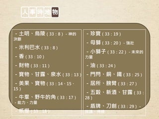 人 事 時 地 物
－土明、烏陵（33：8）－神的
決斷
－米利巴水（33：8）
－香（33：10）
－財物（33：11）
－寶物、甘露、泉水（33：13）
－美果、寶物（33：14、15、
15）
－牛羣、野牛的角（33：17）
－能力、力量
－帳棚（33：18）
－珍寶（33：19）
－母獅（33：20）－強壯
－小獅子（33：22）－未來的
力量
－油（33：24）
－門閂、銅、鐵（33：25）
－居所、膀臂（33：27）
－五穀、新酒、甘露（33：
28）
－盾牌、刀劍（33：29）－
保護、得勝
 