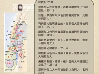 人 事 時 地 物
民數記 25章
以色列人住在什亭，百姓與摩押女子行起
淫亂。25：1
於是，摩西吩咐以色列的審判官說：凡屬
你們的人，
有與巴力毗珥連合的，你們各人要把他們
殺了。25：5
摩西和以色列全會眾正在會幕門前哭泣的
時候，誰知，
有以色列中的一個人，當他們眼前，帶著
一個米甸女人
到他弟兄那裡去。25：6
跟隨那以色列人進亭子裡去，便將以色列
人和那女人
由腹中刺透。這樣，在以色列人中瘟疫就
止息了。25：8
那與米甸女人一同被殺的以色列人，名叫
心利，
 