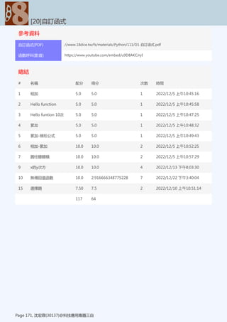 參考資料
[20]自訂函式
Page 171, 沈宏霖(30137)@科技應用專題三自
自訂函式(PDF) //www.18dice.tw/fs/materials/Python/111/D1-自訂函式.pdf
函數呼叫(影音) https://www.youtube.com/embed/u9D8AKCJryI
總結
[20]自訂函式
Page 171, 沈宏霖(30137)@科技應用專題三自
# 名稱 配分 得分 次數 時間
1 相加 5.0 5.0 1 2022/12/5 上午10:45:16
2 Hello function 5.0 5.0 1 2022/12/5 上午10:45:58
3 Hello funtion 10次 5.0 5.0 1 2022/12/5 上午10:47:25
4 累加 5.0 5.0 1 2022/12/5 上午10:48:32
5 累加-梯形公式 5.0 5.0 1 2022/12/5 上午10:49:43
6 相加-累加 10.0 10.0 2 2022/12/5 上午10:52:25
7 圓柱體體積 10.0 10.0 2 2022/12/5 上午10:57:29
9 x的y次方 10.0 10.0 4 2022/12/13 下午8:03:30
10 無傳回值函數 10.0 2.916666348775228 7 2022/12/22 下午3:40:04
15 選擇題 7.50 7.5 2 2022/12/10 上午10:51:14
117 64
 