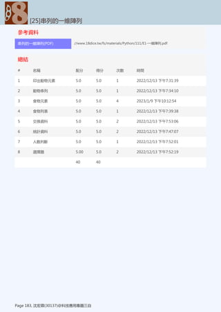 參考資料
[25]串列的一維陣列
Page 183, 沈宏霖(30137)@科技應用專題三自
串列的一維陣列(PDF) //www.18dice.tw/fs/materials/Python/111/E1-一維陣列.pdf
總結
[25]串列的一維陣列
Page 183, 沈宏霖(30137)@科技應用專題三自
# 名稱 配分 得分 次數 時間
1 印出動物元素 5.0 5.0 1 2022/12/13 下午7:31:39
2 動物串列 5.0 5.0 1 2022/12/13 下午7:34:10
3 食物元素 5.0 5.0 4 2023/1/9 下午10:12:54
4 食物列表 5.0 5.0 1 2022/12/13 下午7:39:38
5 交換資料 5.0 5.0 2 2022/12/13 下午7:53:06
6 統計資料 5.0 5.0 2 2022/12/13 下午7:47:07
7 人數判斷 5.0 5.0 1 2022/12/13 下午7:52:01
8 選擇題 5.00 5.0 2 2022/12/13 下午7:52:19
40 40
 