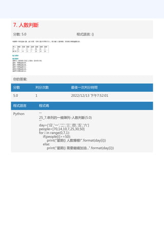 7. 人數判斷
分數: 5.0 程式語言: {}
你的答案:
分數 判分次數 最後一次判分時間
5.0 1 2022/12/13 下午7:52:01
程式語言 程式碼
Python '''
25_7.串列的一維陣列-人數判斷(5.0)
'''
day=['日','一','二','三','四','五','六']
people=[70,14,10,7,25,30,50]
for i in range(0,7,1):
if(people[i]>=50):
print("星期{} 人數爆棚!".format(day[i]))
else:
print("星期{} 需要繼續加油...".format(day[i]))
 