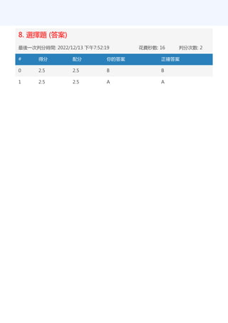 8. 選擇題 (答案)
最後一次判分時間: 2022/12/13 下午7:52:19 花費秒數: 16 判分次數: 2
# 得分 配分 你的答案 正確答案
0 2.5 2.5 B B
1 2.5 2.5 A A
 