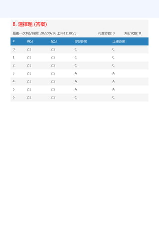 8. 選擇題 (答案)
最後一次判分時間: 2022/9/26 上午11:38:23 花費秒數: 0 判分次數: 8
# 得分 配分 你的答案 正確答案
0 2.5 2.5 C C
1 2.5 2.5 C C
2 2.5 2.5 C C
3 2.5 2.5 A A
4 2.5 2.5 A A
5 2.5 2.5 A A
6 2.5 2.5 C C
 