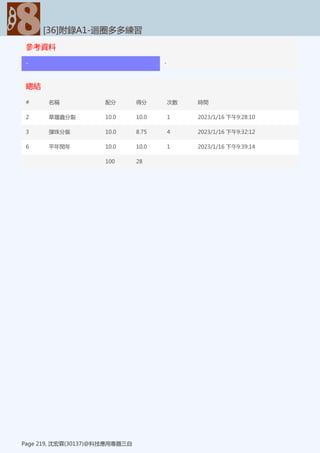 參考資料
[36]附錄A1-迴圈多多練習
Page 219, 沈宏霖(30137)@科技應用專題三自
- -
總結
[36]附錄A1-迴圈多多練習
Page 219, 沈宏霖(30137)@科技應用專題三自
# 名稱 配分 得分 次數 時間
2 草履蟲分裂 10.0 10.0 1 2023/1/16 下午9:28:10
3 彈珠分裝 10.0 8.75 4 2023/1/16 下午9:32:12
6 平年閏年 10.0 10.0 1 2023/1/16 下午9:39:14
100 28
 