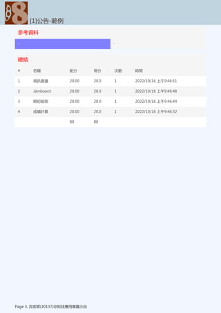 參考資料
[1]公告-範例
Page 3, 沈宏霖(30137)@科技應用專題三自
- -
總結
[1]公告-範例
Page 3, 沈宏霖(30137)@科技應用專題三自
# 名稱 配分 得分 次數 時間
1 視訊會議 20.00 20.0 1 2022/10/16 上午9:46:51
2 Jamboard 20.00 20.0 1 2022/10/16 上午9:46:48
3 期初前測 20.00 20.0 1 2022/10/16 上午9:46:44
4 成績計算 20.00 20.0 1 2022/10/16 上午9:46:32
80 80
 