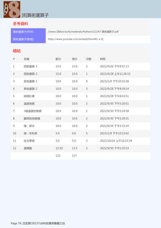 參考資料
[8]算術運算子
Page 74, 沈宏霖(30137)@科技應用專題三自
算術運算子(PDF) //www.18dice.tw/fs/materials/Python/111/A7-算術運算子.pdf
算術運算子(影音) https://www.youtube.com/embed/0vml4Er-e-Q
總結
[8]算術運算子
Page 74, 沈宏霖(30137)@科技應用專題三自
# 名稱 配分 得分 次數 時間
1 四則運算-1 15.0 15.0 2 2022/9/26 下午9:57:13
2 四則運算-2 15.0 15.0 1 2022/9/28 上午11:26:15
3 其他運算-1 10.0 10.0 4 2023/1/9 下午10:10:38
4 其他運算-2 10.0 10.0 3 2022/9/28 下午8:39:14
5 時間計算 10.0 10.0 1 2022/9/28 下午8:43:51
6 溫度換算 10.0 10.0 2 2022/9/30 下午5:20:51
7 3個溫度的換算 10.0 10.0 1 2022/9/30 下午5:24:58
8 圓周長與面積 10.0 10.0 2 2022/9/30 下午5:29:31
9 彈：薪水 10.0 10.0 2 2022/9/30 下午5:33:24
10 彈：年利率 5.0 0.0 5 2023/1/9 下午10:13:42
11 自主學習 5.0 5.0 2 2022/10/24 上午10:23:34
12 選擇題 12.50 12.5 2 2022/9/30 下午5:35:53
122 117
 