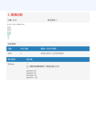 1. 數值比較
分數: 10.0 程式語言: c
你的答案:
分數 判分次數 最後一次判分時間
10.0 1 2022/10/17 上午10:58:05
程式語言 程式碼
Python '''
9_1.關係與邏輯運算子-數值比較(10.0)
'''
print(3<5)
print(3>5)
print(3!=5)
print(3==3)
 