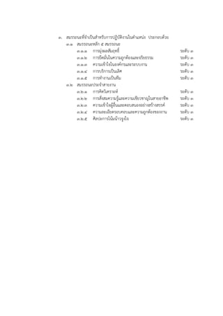 3. สมรรถนะที่จาเป็นสาหรับการปฏิบัติงานในตาแหน่ง ประกอบด้วย
3.1 สมรรถนะหลัก 5 สมรรถนะ
3.1.1 การมุ่งผลสัมฤทธิ์ ระดับ 3
3.1.2 การยึดมั่นในความถูกต้องและจริยธรรม ระดับ 3
3.1.3 ความเข้าใจในองค์กรและระบบงาน ระดับ 3
3.1.4 การบริการเป็นเลิศ ระดับ 3
3.1.5 การทางานเป็นทีม ระดับ 3
3.2 สมรรถนะประจาสายงาน
3.2.1 การคิดวิเคราะห์ ระดับ 3
3.2.2 การสั่งสมความรู้และความเชียวชาญในสายอาชีพ ระดับ 3
3.2.3 ความเข้าใจผู้อื่นและตอบสนองอย่างสร้างสรรค์ ระดับ 3
3.2.4 ความละเอียดรอบคอบและความถูกต้องของงาน ระดับ 3
3.2.5 ศิลปะการโน้มน้าวจูงใจ ระดับ 3
 