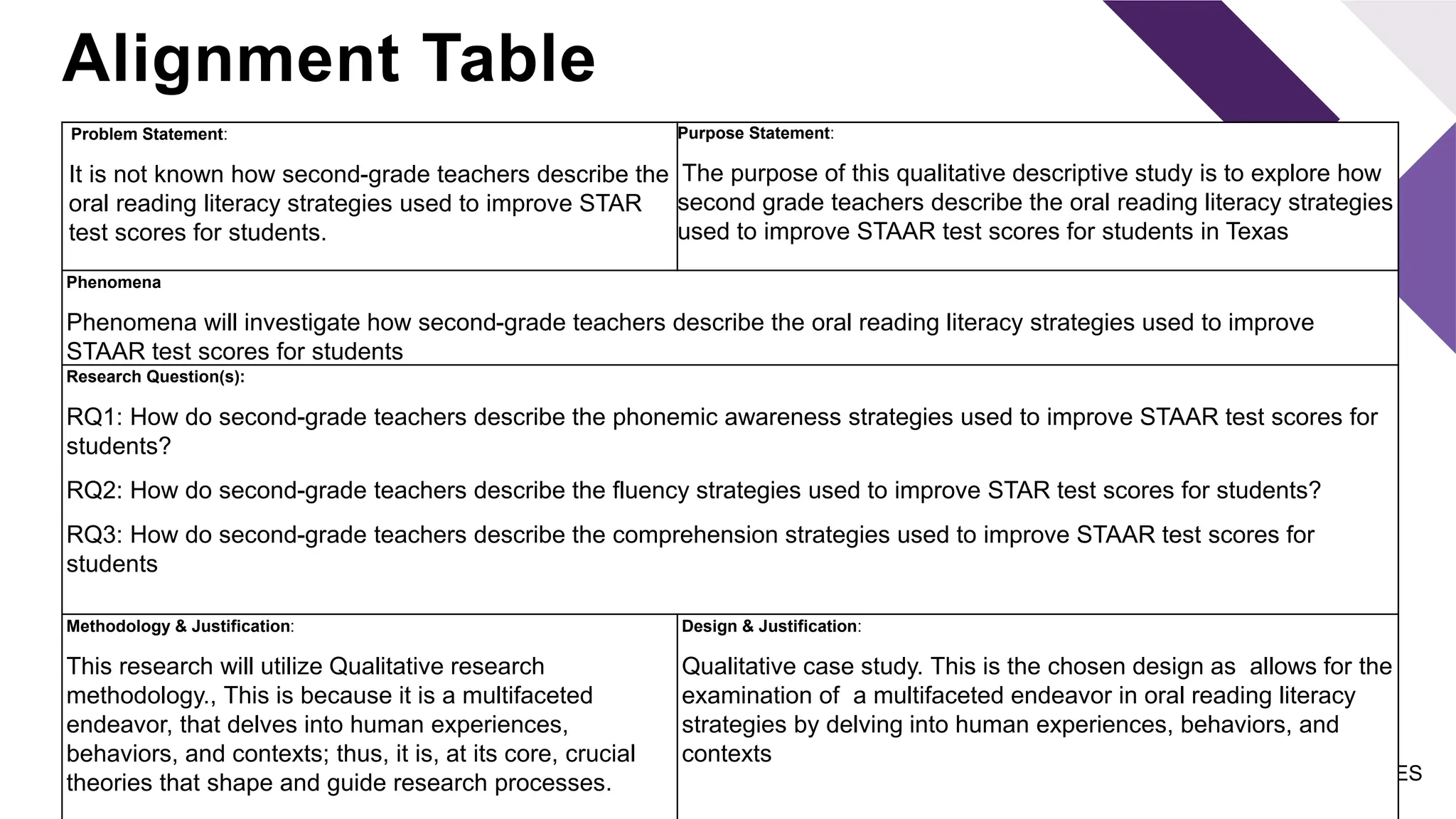 33024 Quianna Keller RSD-851 Qualitative Prospectus -professor feedback ...