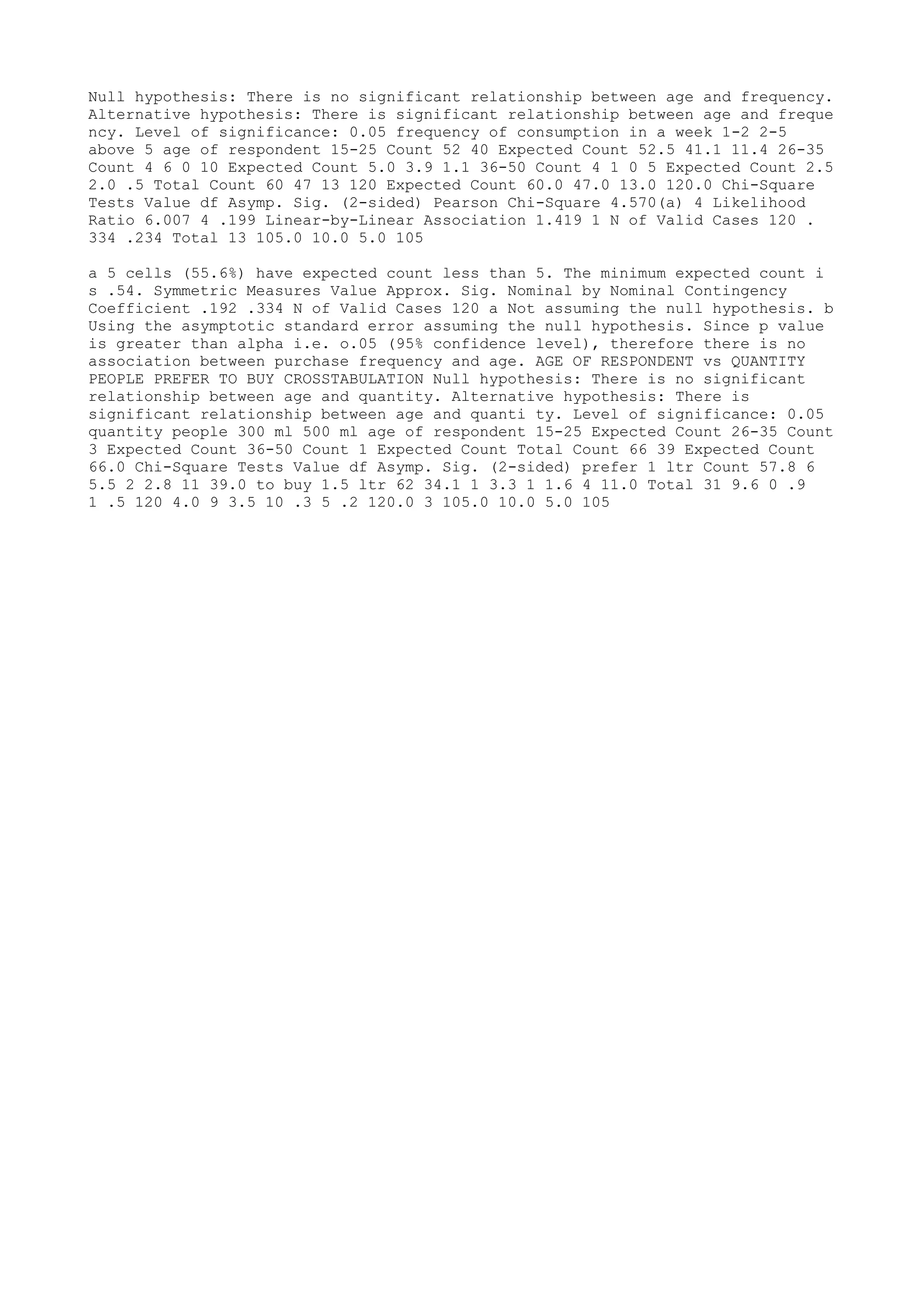 Null hypothesis: There is no significant relationship between age and frequency.
Alternative hypothesis: There is significant relationship between age and freque
ncy. Level of significance: 0.05 frequency of consumption in a week 1-2 2-5
above 5 age of respondent 15-25 Count 52 40 Expected Count 52.5 41.1 11.4 26-35
Count 4 6 0 10 Expected Count 5.0 3.9 1.1 36-50 Count 4 1 0 5 Expected Count 2.5
2.0 .5 Total Count 60 47 13 120 Expected Count 60.0 47.0 13.0 120.0 Chi-Square
Tests Value df Asymp. Sig. (2-sided) Pearson Chi-Square 4.570(a) 4 Likelihood
Ratio 6.007 4 .199 Linear-by-Linear Association 1.419 1 N of Valid Cases 120 .
334 .234 Total 13 105.0 10.0 5.0 105

a 5 cells (55.6%) have expected count less than 5. The minimum expected count i
s .54. Symmetric Measures Value Approx. Sig. Nominal by Nominal Contingency
Coefficient .192 .334 N of Valid Cases 120 a Not assuming the null hypothesis. b
Using the asymptotic standard error assuming the null hypothesis. Since p value
is greater than alpha i.e. o.05 (95% confidence level), therefore there is no
association between purchase frequency and age. AGE OF RESPONDENT vs QUANTITY
PEOPLE PREFER TO BUY CROSSTABULATION Null hypothesis: There is no significant
relationship between age and quantity. Alternative hypothesis: There is
significant relationship between age and quanti ty. Level of significance: 0.05
quantity people 300 ml 500 ml age of respondent 15-25 Expected Count 26-35 Count
3 Expected Count 36-50 Count 1 Expected Count Total Count 66 39 Expected Count
66.0 Chi-Square Tests Value df Asymp. Sig. (2-sided) prefer 1 ltr Count 57.8 6
5.5 2 2.8 11 39.0 to buy 1.5 ltr 62 34.1 1 3.3 1 1.6 4 11.0 Total 31 9.6 0 .9
1 .5 120 4.0 9 3.5 10 .3 5 .2 120.0 3 105.0 10.0 5.0 105
 