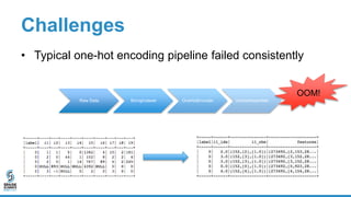 Feature Hashing for Scalable Machine Learning: Spark Summit East talk ...