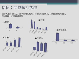 拾伍：問卷統計族群
統計人數： 58 人，以中部地區女性、年齡 36 歲以上、上班族群及月收入
2.3 萬以上之消費者居多
 