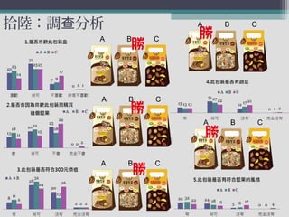 拾陸：調 分析查
A B C
A B C
A B C
A B C
A B C
 