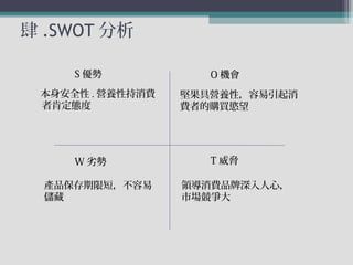 S 優勢
W 劣勢
O 機會
T 威脅
肆 .SWOT 分析
本身安全性 . 營養性持消費
者肯定態度
產品保存期限短，不容易
儲藏
堅果具營養性，容易引起消
費者的購買慾望
領導消費品牌深入人心，
市場競爭大
 