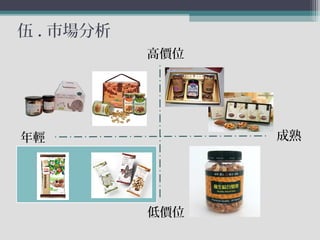 伍 . 市場分析
高價位
低價位
成熟年輕
 