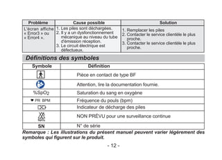 Définitions des symboles
Symbole Définition
Pièce en contact de type BF
Attention, lire la documentation fournie.
Saturation du sang en oxygène
Fréquence du pouls (bpm)
Indicateur de décharge des piles
NON PRÉVU pour une surveillance continue
N° de série
Remarque : Les illustrations du présent manuel peuvent varier légèrement des
symboles qui figurent sur le produit.
﹪SpO2
SN
PR BPM
L'écran affiche
« Error3 » ou
« Error4 ».
Problème Cause possible Solution
1. Les piles sont déchargées.
2. Il y a un dysfonctionnement
mécanique au niveau du tube
d'émission réception.
3. Le circuit électrique est
défectueux.
1. Remplacer les piles
2. Contacter le service clientèle le plus
proche.
3. Contacter le service clientèle le plus
proche.
- 12 -
 