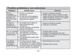 Posibles problemas y sus soluciones
No se
visualizan
correctamente
la SpO2 o la
frecuencia del
pulso
La SpO2 o
el pulso se
muestran de
forma inestable
No es posible
e n c e n d e r e l
pulsioxímetro
Los pilotos
indicadores
se apagan
repentinamente
Problema Posible causa Solución
1. El dedo no está bien
introducido.
2. El valor de oxihemoglobina
del paciente es demasiado
bajo para ser medido.
1. Es posible que el dedo no
esté suficientemente
introducido.
2. El dedo tiembla o el paciente
está en movimiento.
1. Las pilas puede estar
descargadas o ausentes.
2. Las pilas pueden estar mal
colocadas.
3. El pulsioxímetro puede estar
estropeado.
1. El instrumento se apaga
automáticamente cuando deja
de detectarse una señal durante
un tiempo mayor de 8 segundos
2. Tensión eléctrica insuficiente
1. Vuelva a introducir el dedo.
2. Repita varias veces el intento si está
seguro de que el instrumento no tiene
ningún problema. Acuda a un hospital
para un diagnóstico exacto.
1. Vuelva a introducir el dedo.
2. Trate de no moverse.
1. Coloque pilas nuevas.
2. Coloque correctamente las pilas.
3. Póngase en contacto con su centro de
servicio al cliente.
1. Esta situación es normal.
2. Coloque pilas nuevas.
- 12 -
 