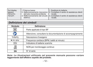 Definizione dei simboli
Simbolo Definizione
Parte applicata di tipo BF
Attenzione, consultare la documentazione di accompagnamento
Saturazione d’ossigeno
Frequenza cardiaca (BPM, battiti al minuto)
Indicatore di batterie scariche
NON per monitoraggio continuo
N° di serie
Nota: Le illustrazioni utilizzate nel presente manuale possono variare
leggermente dall’effettivo aspetto del prodotto.
﹪SpO2
SN
PR BPM
Sul display
appare
“Error3”o
“Error4”.
1 Potenza bassa
2. Malfunzionamento meccanico
del tubo ricevente-emittente
3. Malfunzionamento del circuito
elettrico.
1. Sostituire le batterie.
2. Contattare il centro di assistenza clienti
locale.
3. Contattare il centro di assistenza clienti
locale.
- 12 -
 